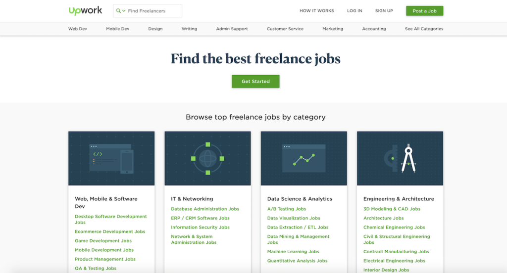 upwork