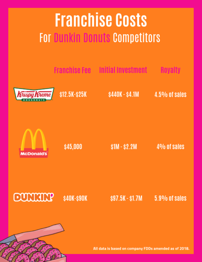 Low Cost Franchises Top 25 Franchises Under 25,000