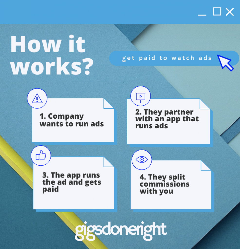 get paid to watch ads