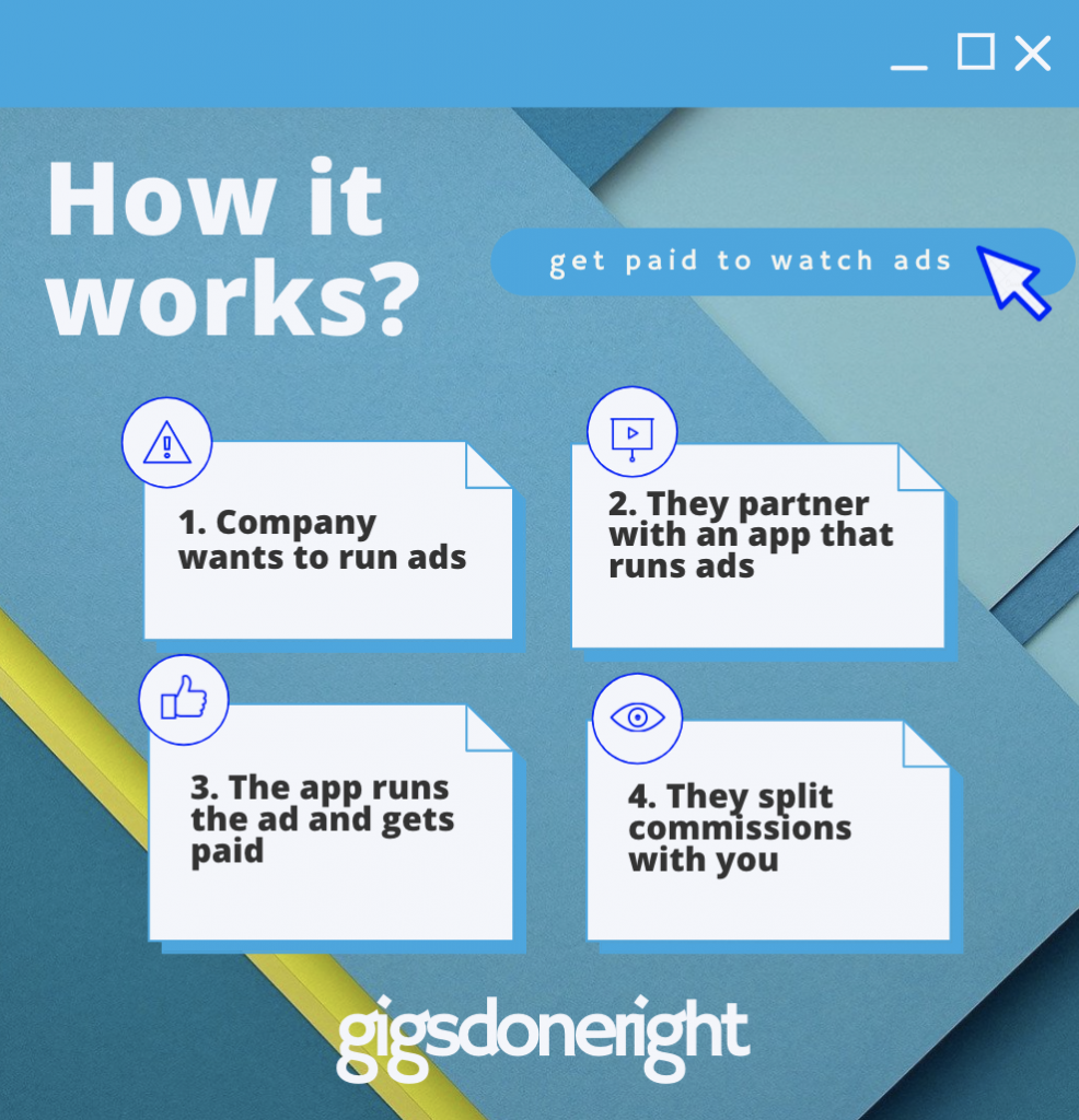 Get paid best sale to watch ad