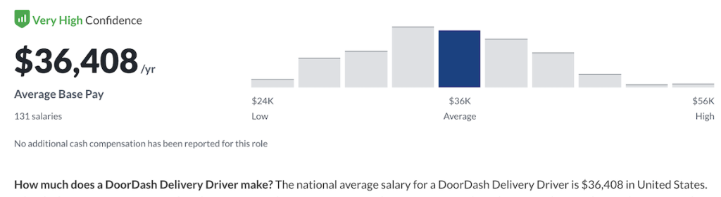 doordash salary