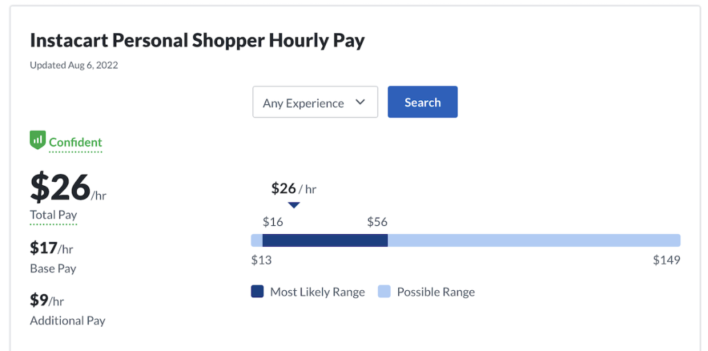 glassdoor instacart pay