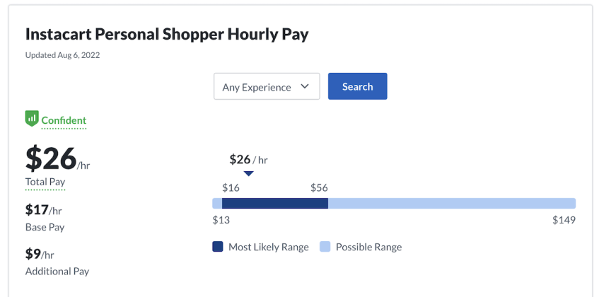 How Much Can You Make with Instacart? Learn Pay Rates